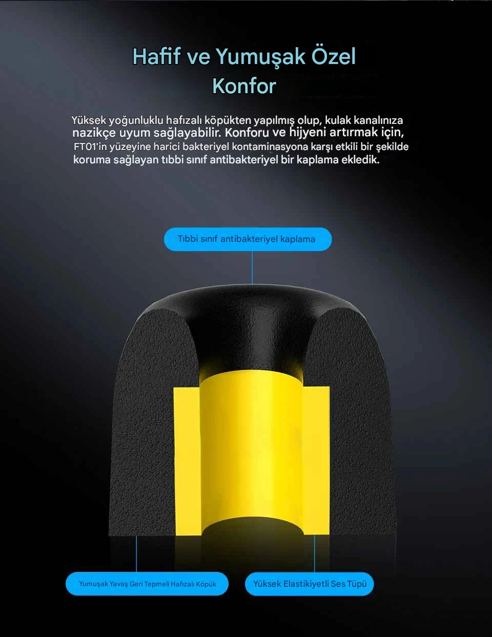 KZ FT01 Hafızalı Köpük - Görsel 3