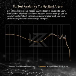 KZ LS01 Sıvı Silikon Uçları - Görsel 7